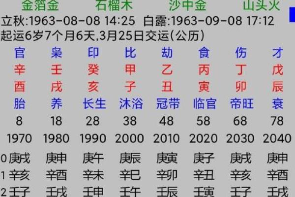 乙木命女人的命理搭配:寻找适合的八字伴侣之道 乙木命女人的命理搭配:寻找适合的八字伴侣之道