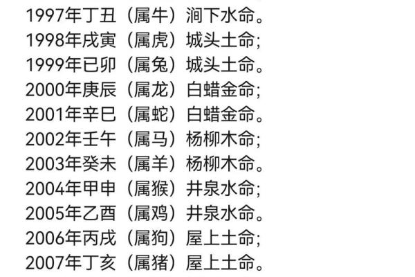 金命与金命：适合的生意与成功之道
