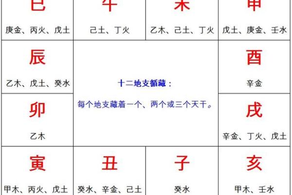 水土命宝宝：如何通过命理选择完美的出生时机与方式