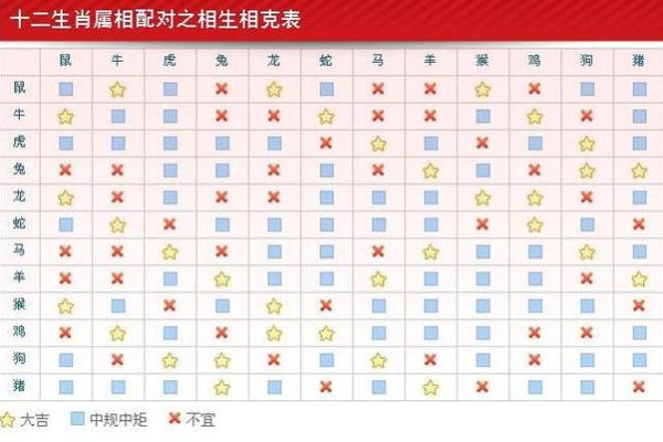 火命与最佳生肖搭配：探索命理中的和谐之道