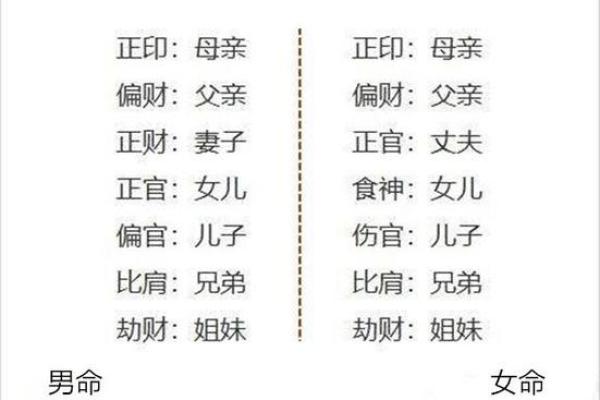 如何通过八字命理判断女性的命运走向与性格特点