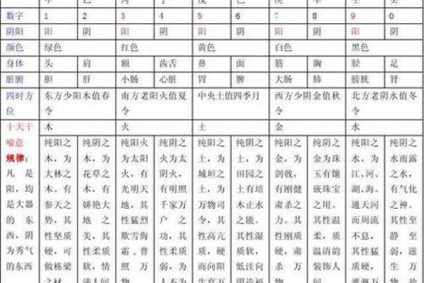 如何通过八字命理判断女性的命运走向与性格特点