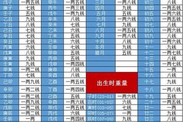 探秘称骨法：揭开5两5钱女性的命理之谜