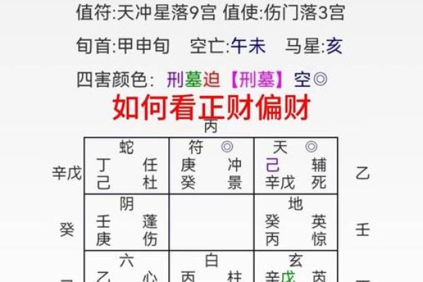 解密正财偏财：女命中的财运命格分析