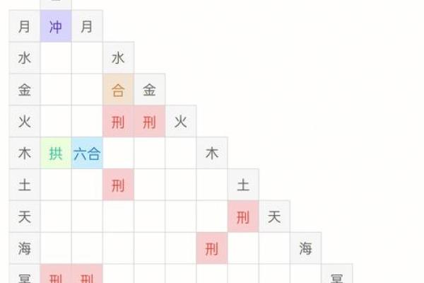 如何通过马命与合适命格的结合实现财运提升