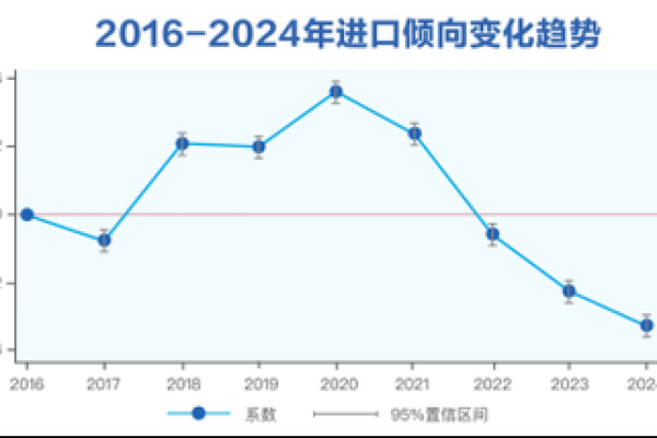 探索2019年9月的生活变迁：从创新消费到文化潮流的全景透视