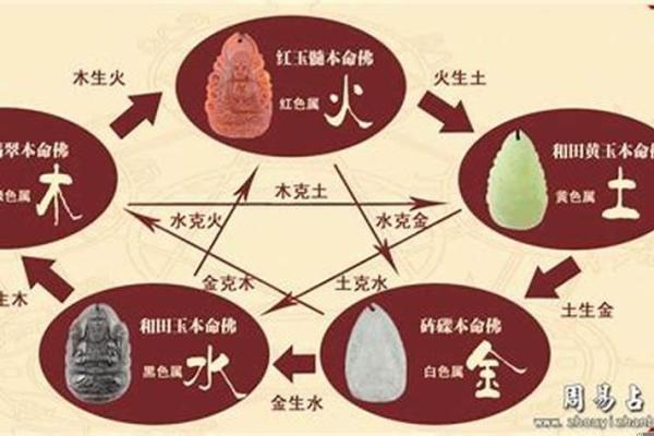 男水命与土命的特点与不同:命理的深度解析 男水命与土命的特点与不同:命理的深度解析