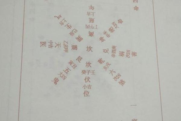 东四命与西四命：命理学中的选择与运势解析
