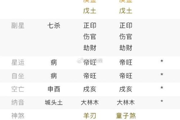 探究日柱土命的匹配与人生的方向