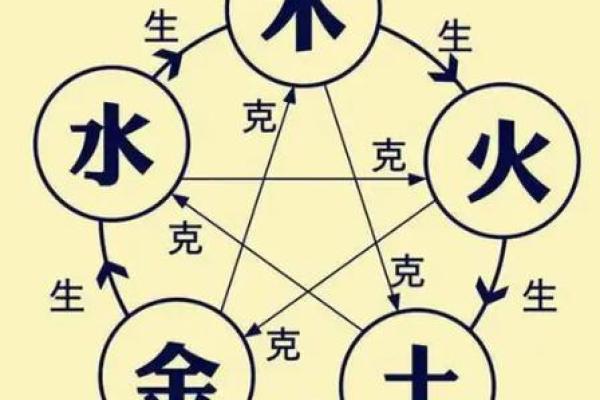 钗钏金命与其他命相合的最佳搭配分析