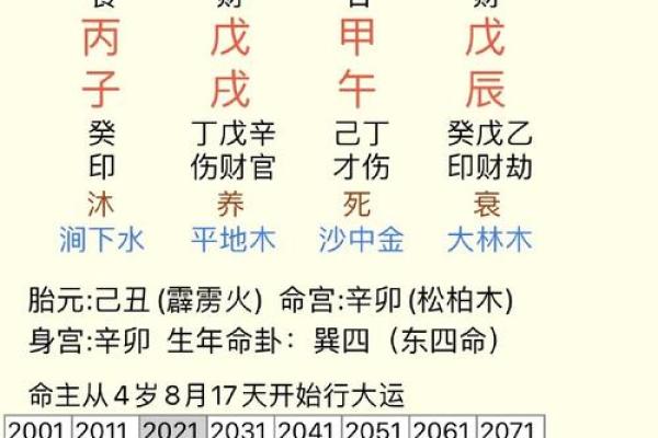 船底木命与其他八字命理的最佳搭配与解析