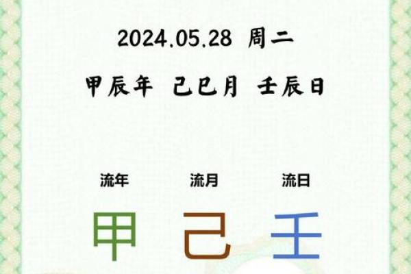2012年属什么？解析“壬辰”命理及其人生特征与运势