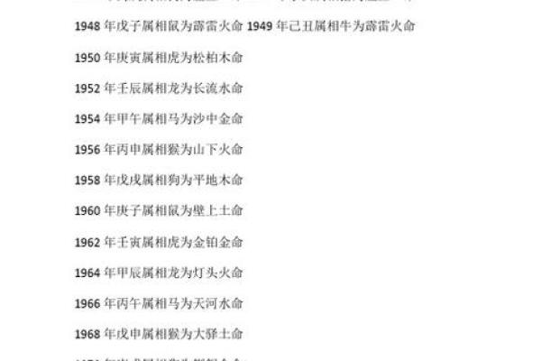 探索1968年出生虎年的命理：水命与木命的深度解析