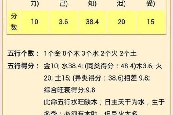 探秘道士的三命五缺：解读命理与生活的深刻联系