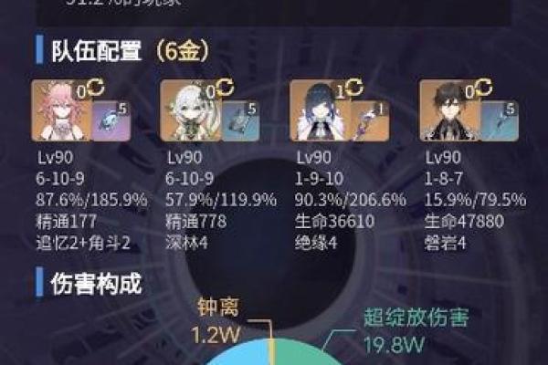 探索零命甘雨的最佳阵容搭配与玩法解析