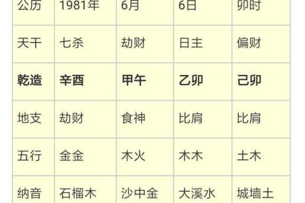 解析1990年10月16日出生者的命运与性格特征