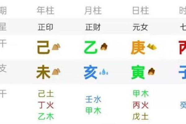 命理分析：如何助力夫星，改善婚姻运势！