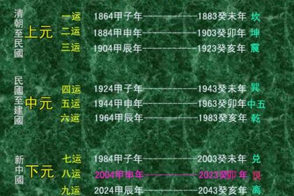 东四命的生年命卦解析与生活运用指南