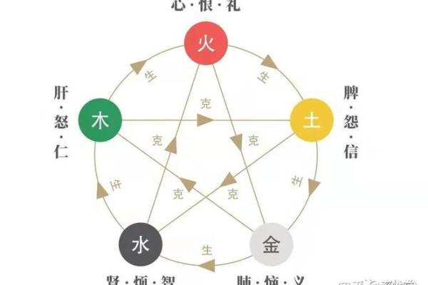 命中注定,哪些命格的人难以亲近?解读五行与性格的关系 命中注定,哪些命格的人难以亲近?解读五行与性格的关系