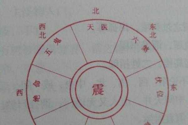 探索西字命与东字命的神秘面纱：命理与人生的关系