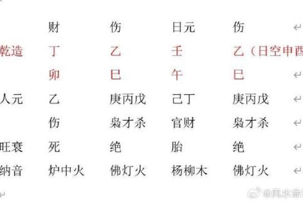 乙巳年出生女子命运探秘：2020年运势与发展方向分析