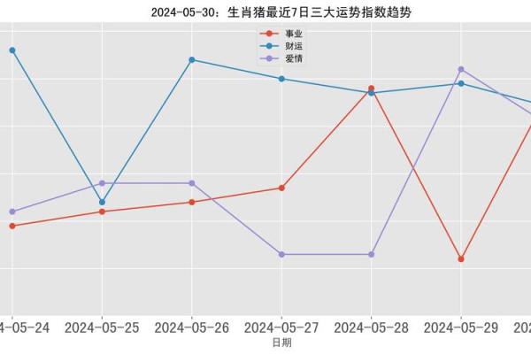 2019年猪年命理分析:猪命缺什么?如何改善运势? 2019年猪年命理分析:猪命缺什么?如何改善运势?