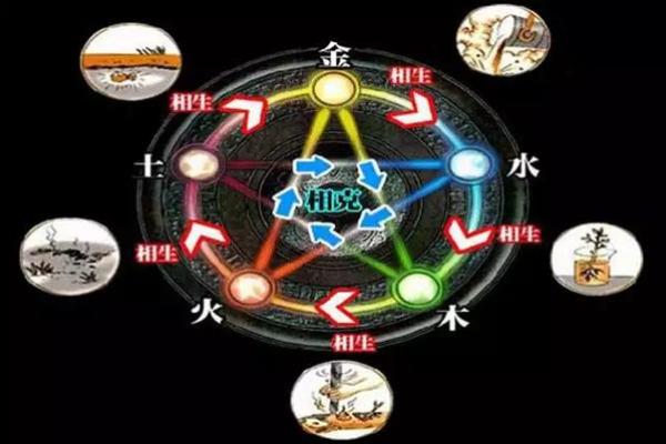 探索命卦西四命的深奥与秘密：揭示命运背后的智慧