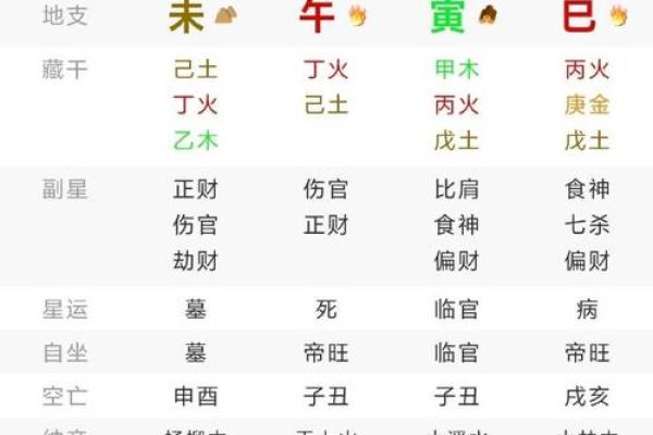 探讨女孩婚姻不顺背后的命理密码：如何破解情感困局？