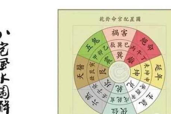 艮命东四命揭秘：探索风水与命理的奥秘