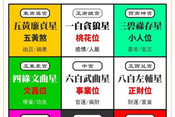 探索命理:癸未、癸亥、辛亥、丁酉的命运特征与人生启示 探索命理:癸未、癸亥、辛亥、丁酉的命运特征与人生启示