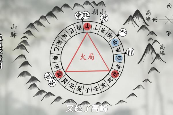 艮命东四命揭秘：探索风水与命理的奥秘