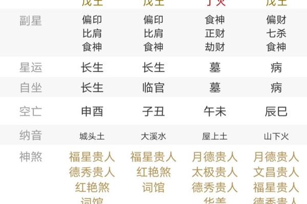 女命中有六个食神的命格解析与人生运势探讨 女命中有六个食神的命格解析与人生运势探讨