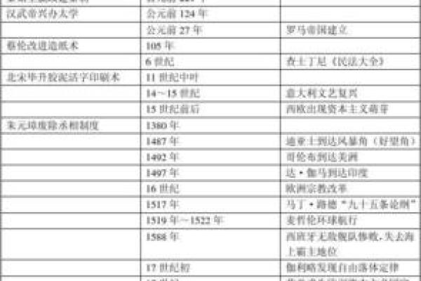 1087年：命运之年，历史的转折与变迁