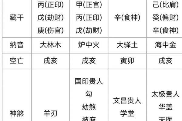 探寻华盖命的奥秘，揭开命格的神秘面纱
