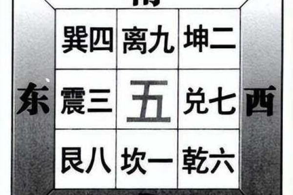 探索命卦中的乾卦：解锁西四命的人生秘密