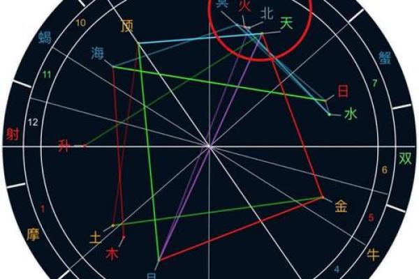 土星与木星的星座配置：命运的指引与人生的探索