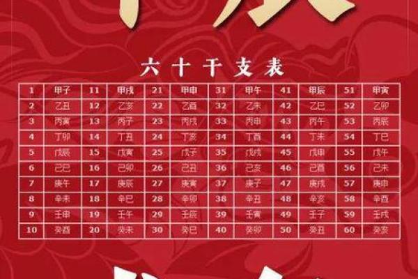 2024年结婚择日：适合结婚的命运分析与建议