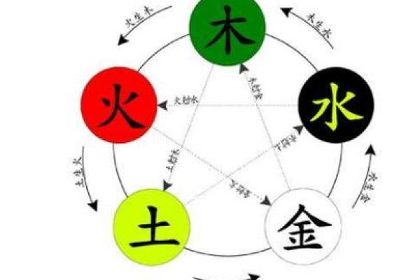 木火相生，生肖搭配：探讨木命与火命的和谐之道