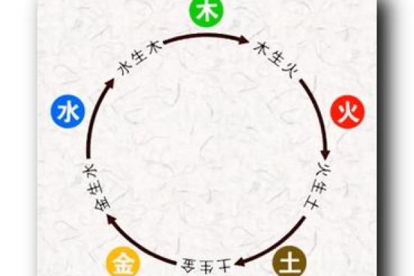 土命人如何通过五行相生提升自身运势与命格 土命人如何通过五行相生提升自身运势与命格