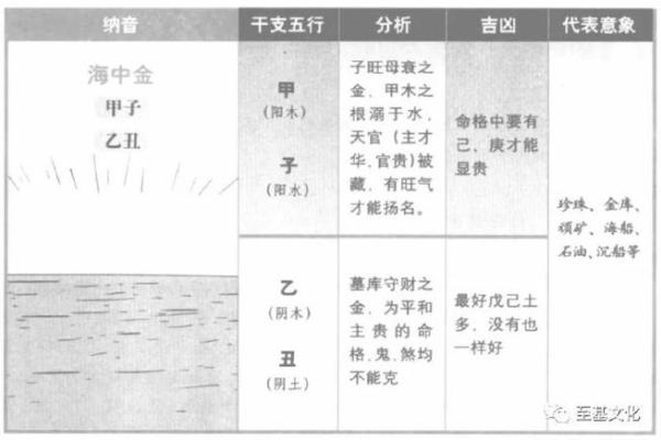 命理学中纳音之道：揭示你命格的奥秘与智慧