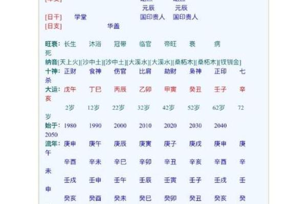 探寻命格与命理的奥秘——如何解读你的人生轨迹和命运潜能