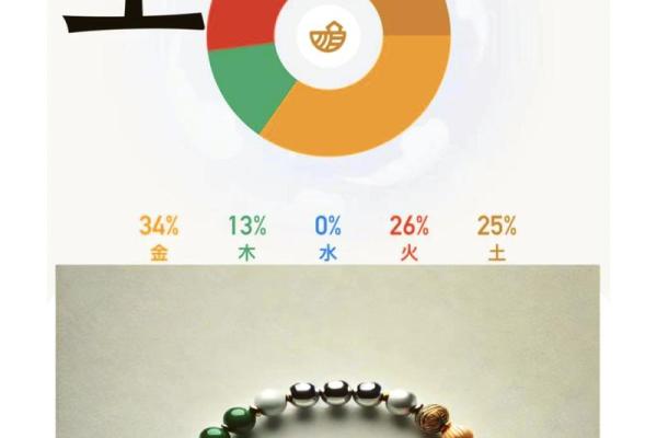 土命男孩最佳干爹选择：深度解析五行关系与人际运势！