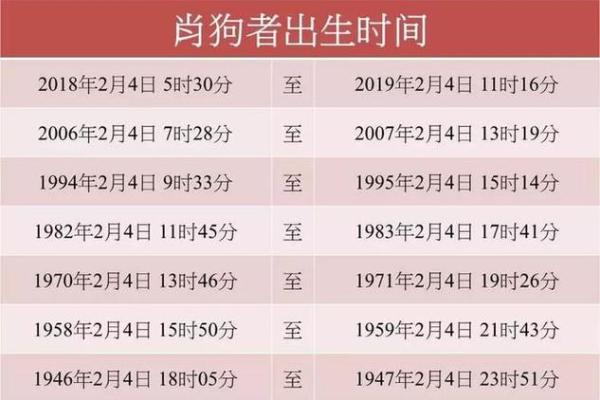 1946年出生的人属狗,性格特点与命运解析 1946年出生的人属狗,性格特点与命运解析