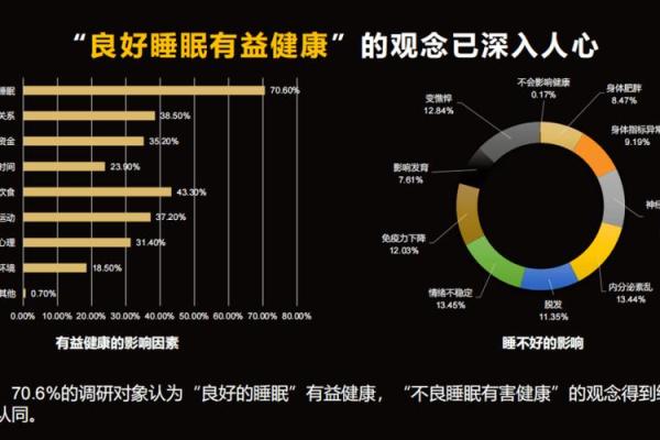 根据睡眠时间，解密你的命运与健康之道