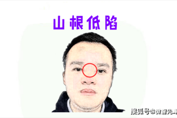 如何通过面相解析男命女命的倒霉之路？