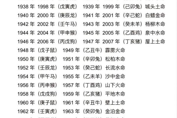86年火命解读：如何与命理同行，点燃人生之路