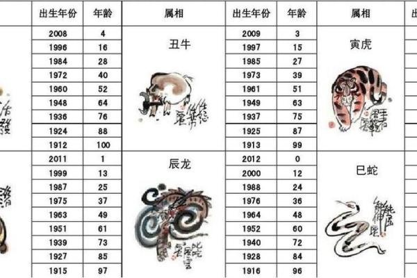 2001年出生的巳蛇：命运与性格的深度剖析