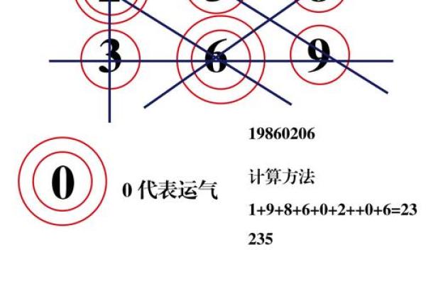 20171211：探寻命运之路，揭示你的生命密码与运势解析