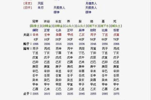 男命八字中儿子的象征与解析：揭示命运中的父子缘分