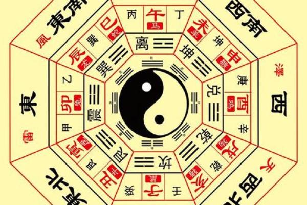 深入解析命理学中的用神概念，为你解开命运之谜